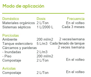 Especificaciones del producto