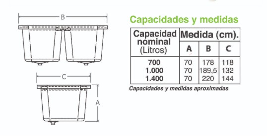 Especificaciones del producto