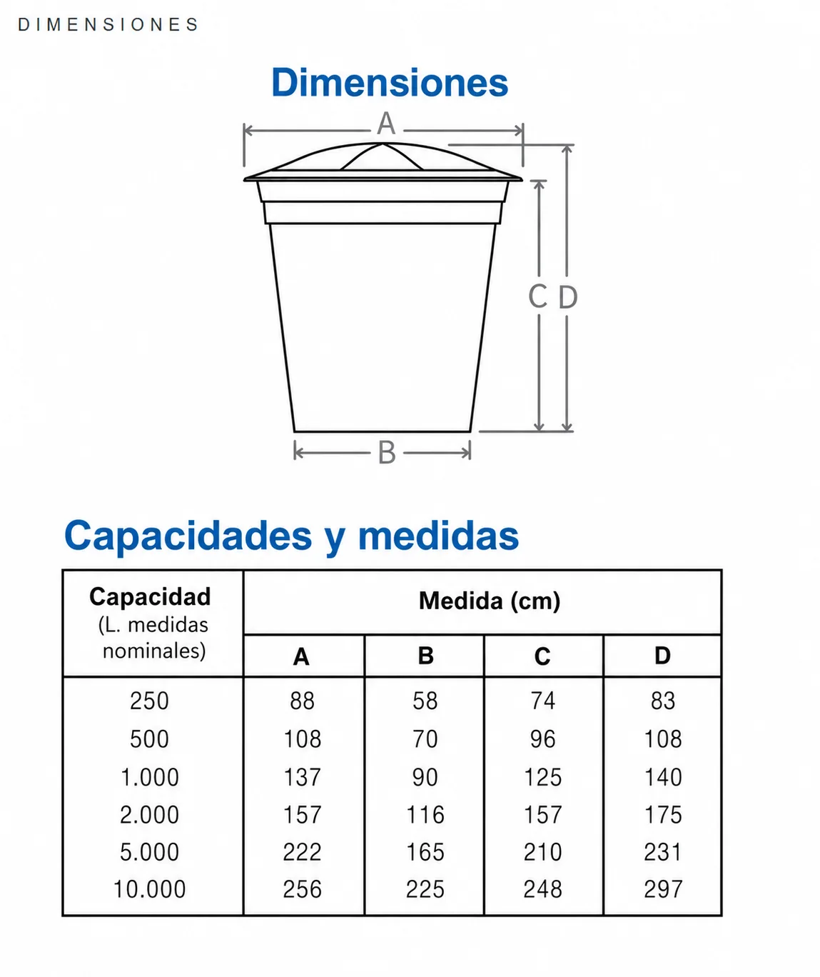 Especificaciones del producto