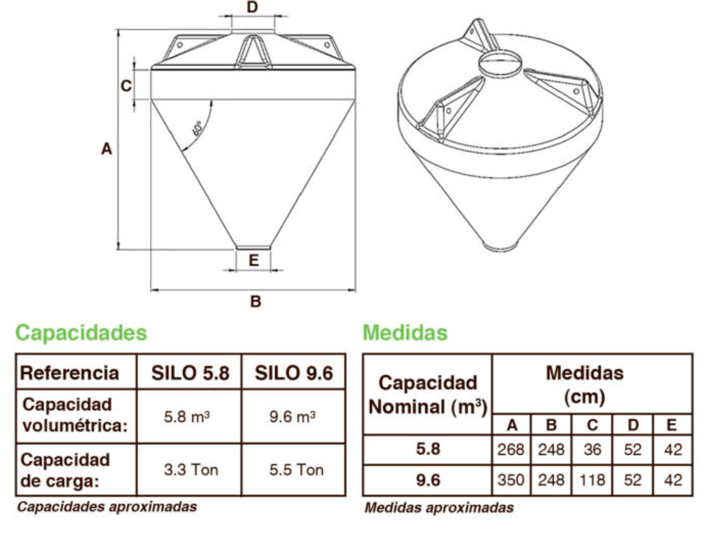 Especificaciones del producto