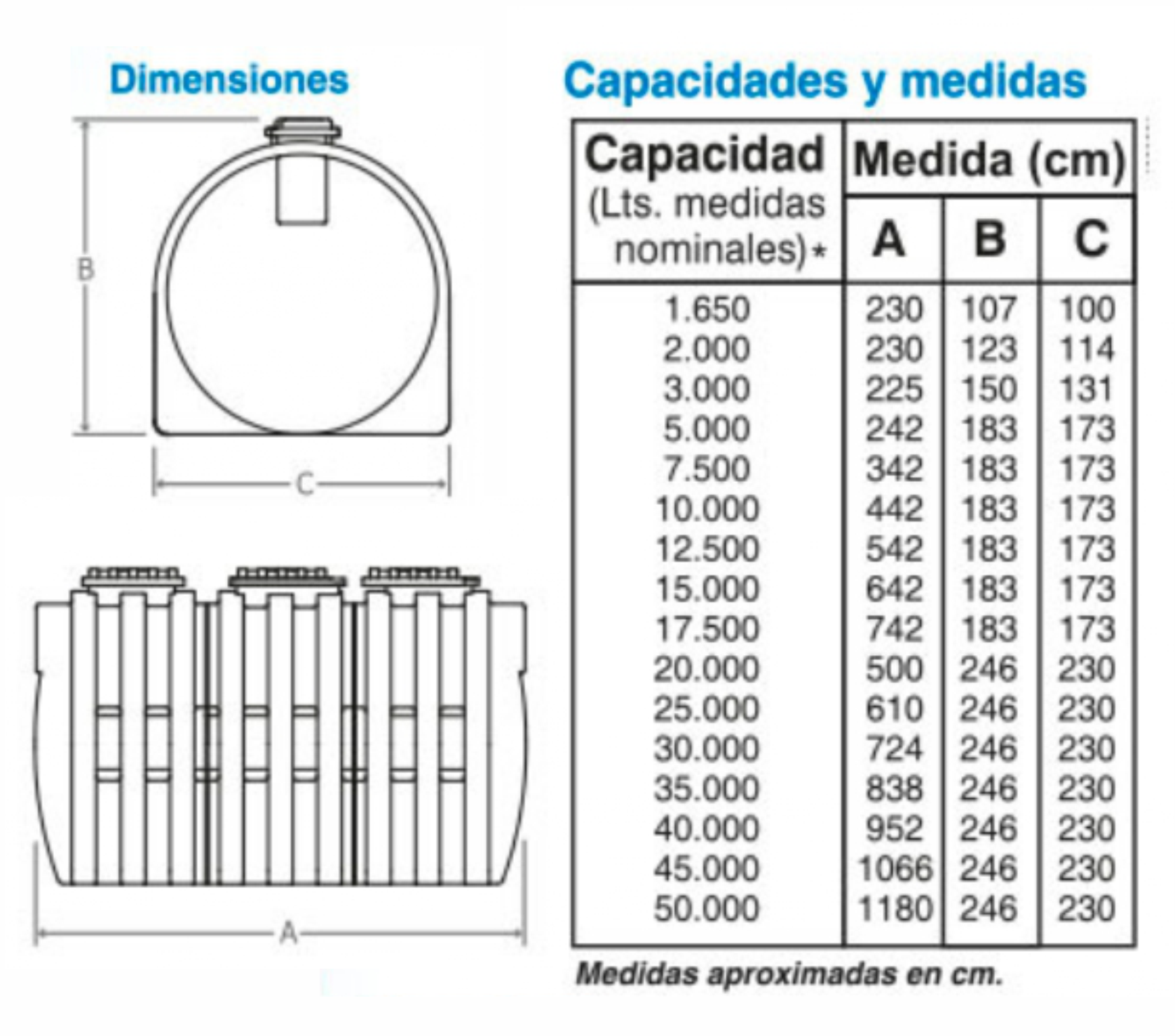 Especificaciones del producto