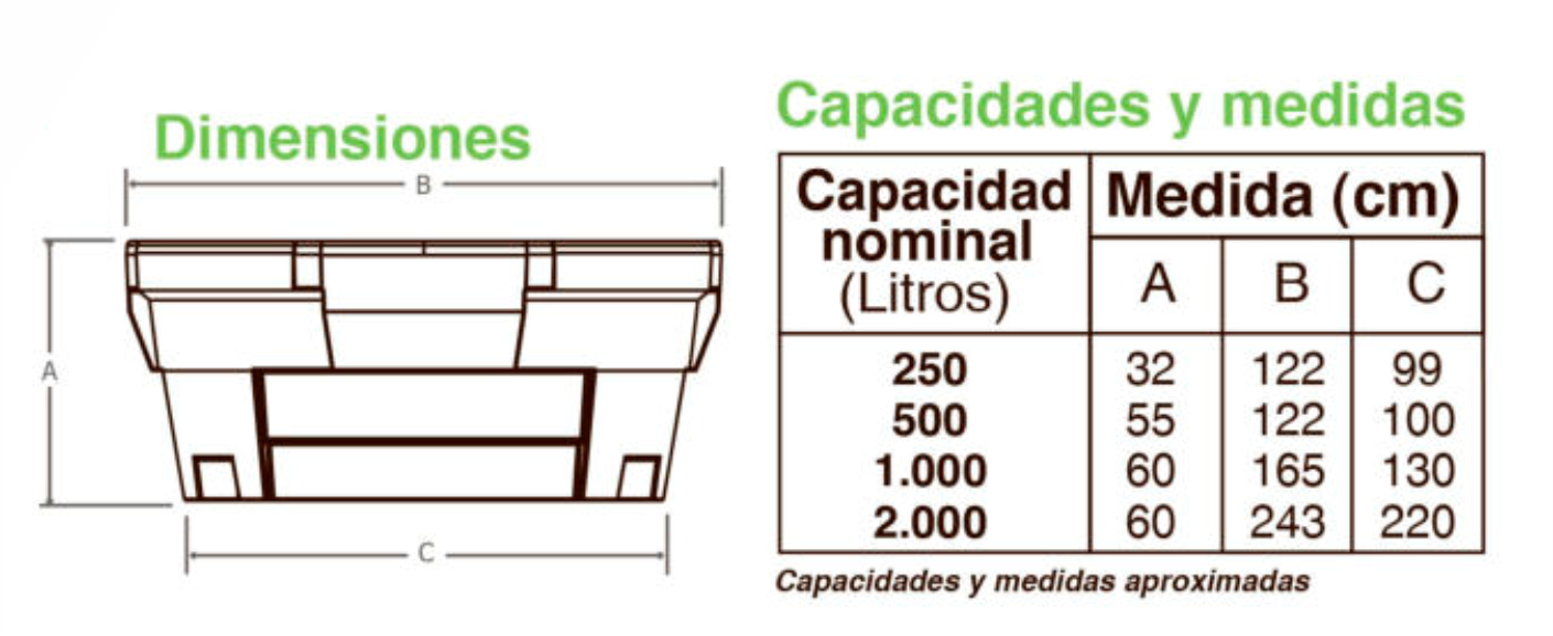 Especificaciones del producto