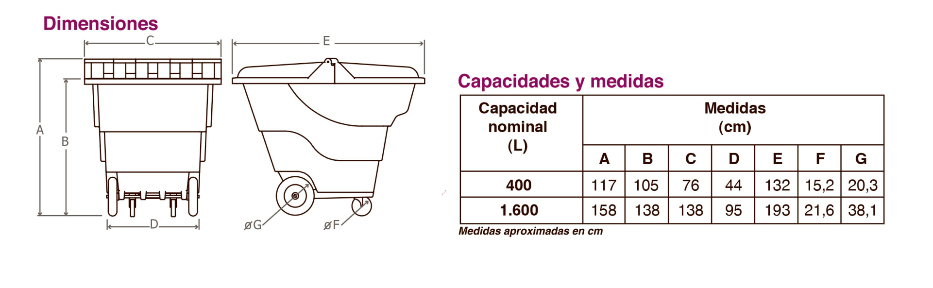 Especificaciones del producto
