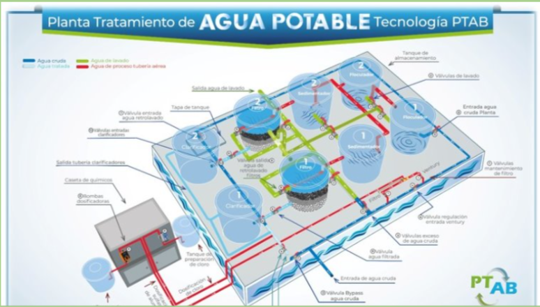 Especificaciones del producto