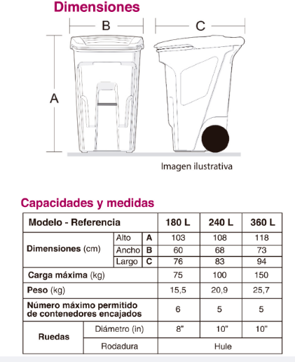 Especificaciones del producto