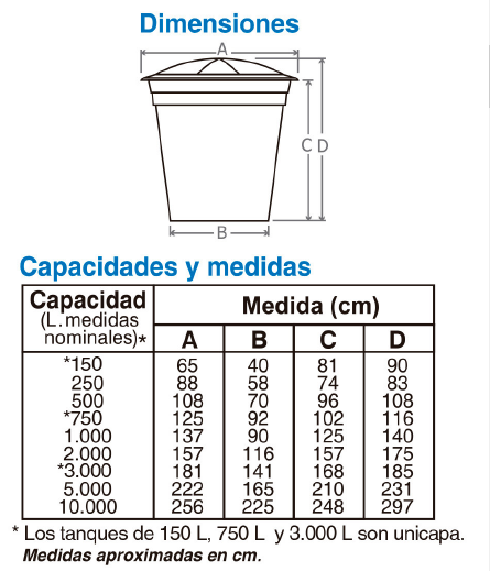 Especificaciones del producto