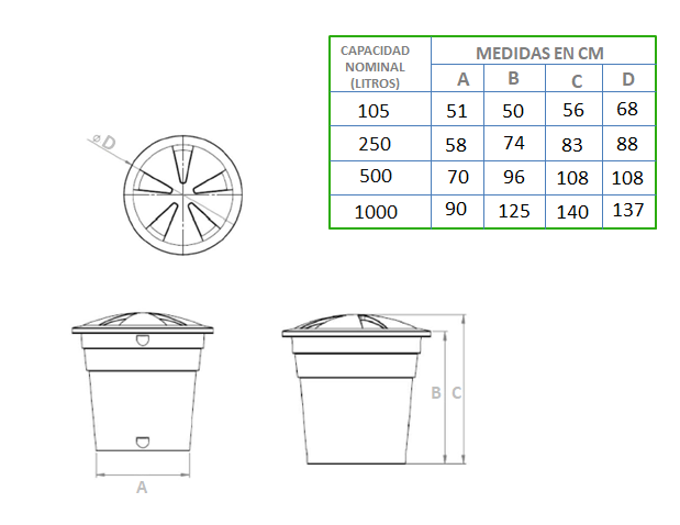Especificaciones del producto