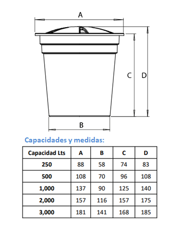 Especificaciones del producto