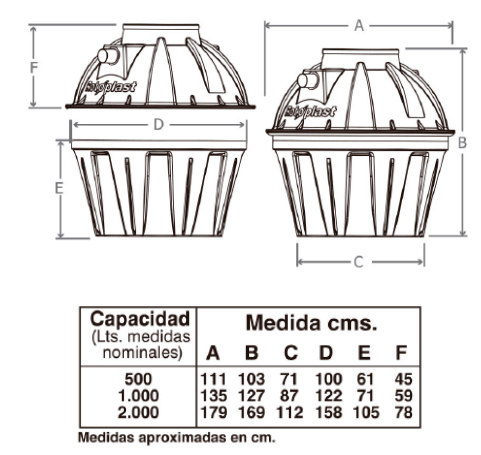 Especificaciones del producto