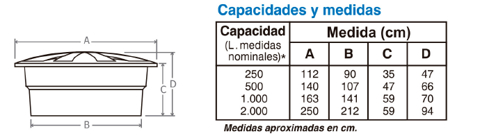 Especificaciones del producto